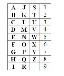 tabel alfabet